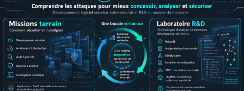 Yneos – Cybersécurité & logiciels sécurisés en Savoie
