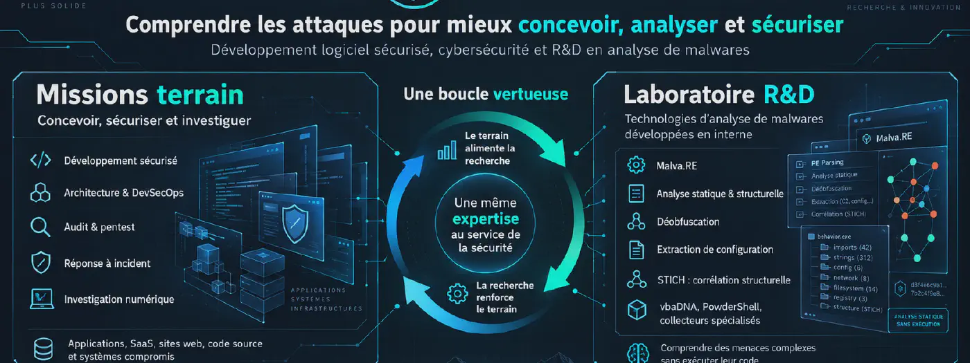 Cybersécurité en Savoie : du développement sécurisé à la dissection des malwares